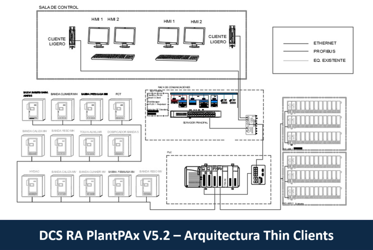 arquitectura thin clients ra 2